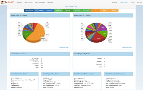 ANDROS Computerized Maintenance Management System