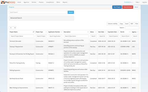 CYTHERA Environmental Management System
