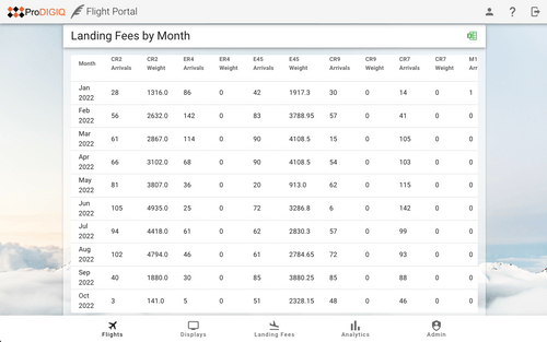 THERA Landing Fee Management System