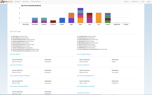 SANTORINI Operations Forms Module