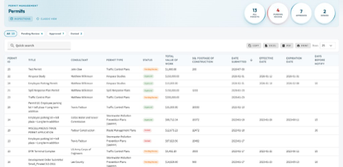 SANTORINI Permit Management Module
