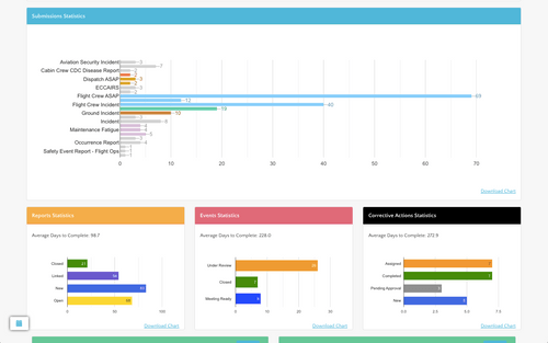 ProSafeT Safety Management System