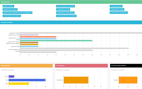 KEROS Quality Management System