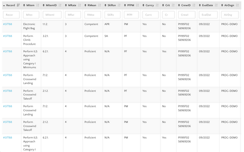 SIROS Records & Qualification Tracking Module