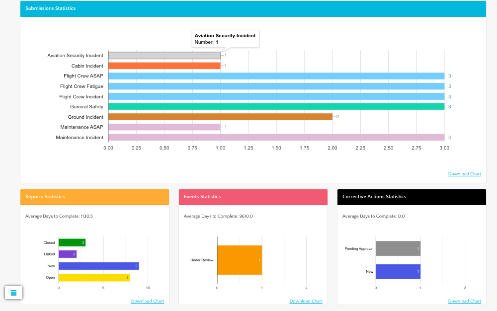 ProSafeT Safety Reporting Module